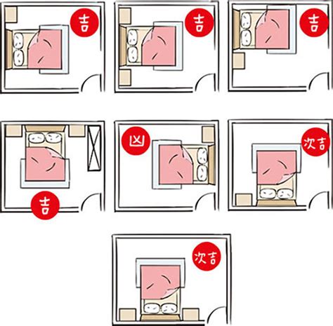 房間床位方向|睡覺方向都有風水禁忌！頭向邊個方位瞓最好？